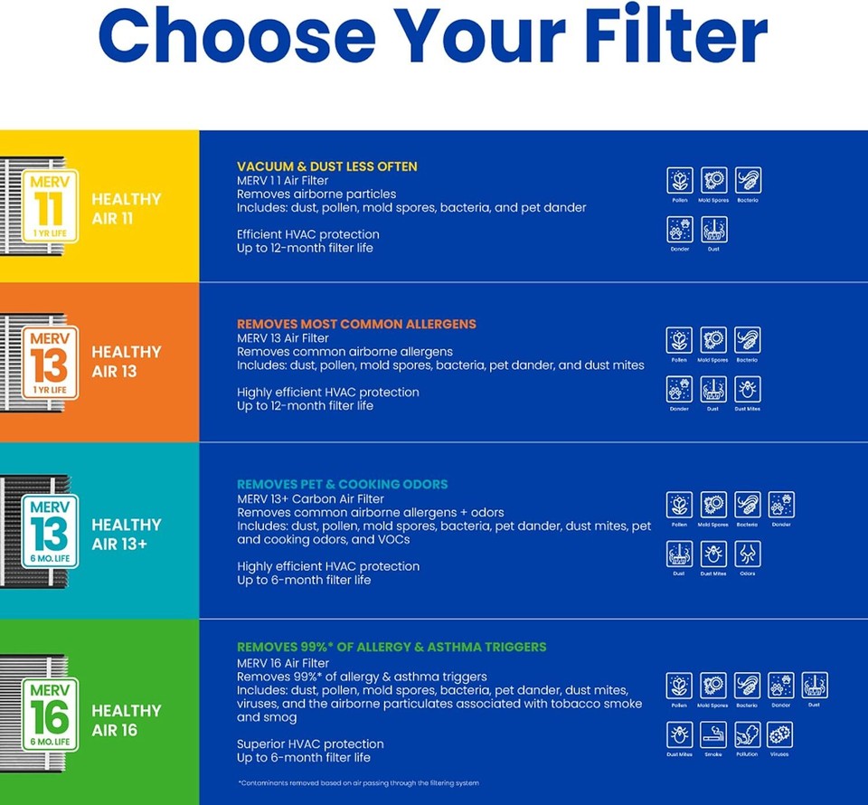 Aprilaire 210 Replacement Air Filter Media 8 Pack Brand New & Genuine