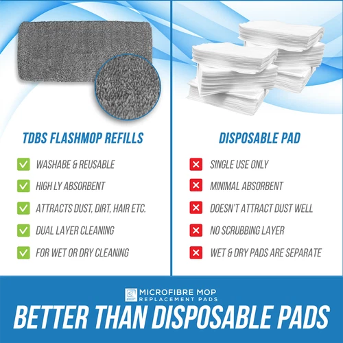 Flat Mop Microfibre Pads Replacement Flash Floor Tiles Cleaner Refill Heads - Picture 10 of 12