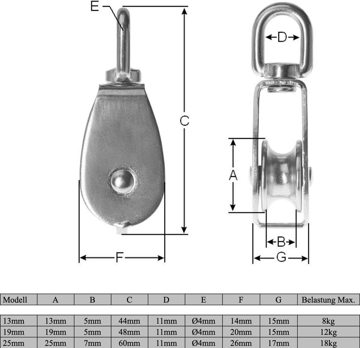 Umlenkrolle mit Wirbelauge 3 Größen auswählbar 13mm, 19mm und 25mm (19mm Umlenkrolle mit Wirbelauge 3 Größen auswählbar 13mm, 19mm und 25mm (19mm
