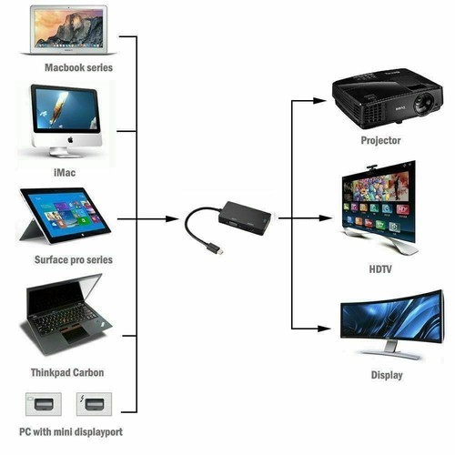 NEW Mini Display Port/DP Male to VGA/HDMI/DVI Adapter Surface 2 3 Pro PC Laptop - Picture 26 of 33