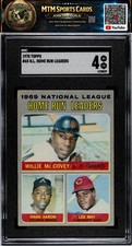 1970 Topps #65 (Willie McCovey / Hank Aaron / Lee May) SGC 4