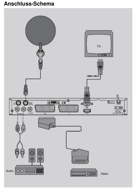COMAG SL 50 CI PVRready Digitaler Satelliten Receiver - Bild 2 von 3