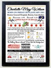 THE DAY/YEAR YOU WERE BORN Multicoloured Personal Birthday Gift A4 Print & Frame