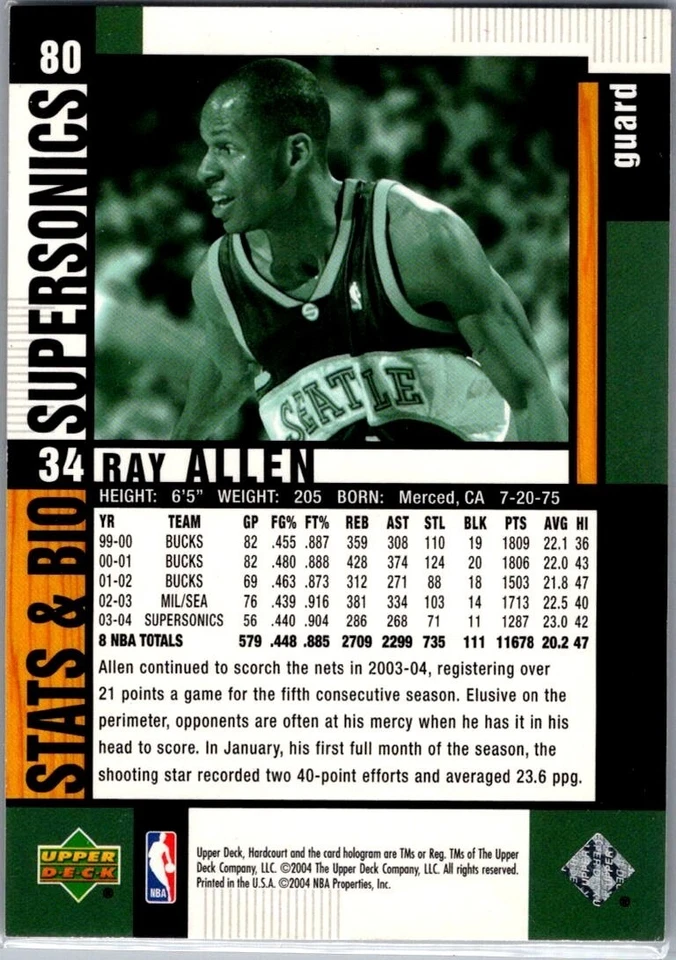 2004-05 Upper Deck Hardcourt Ray Allan Seattle Supersonics #80 - Image 2 of 2