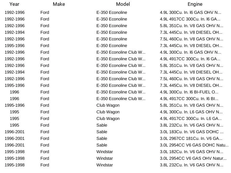 Junta de tanque de combustible Spectra Premium LO13 para Ford Mercury Lincoln Mazda 1986-2010 Foto 4 de 4
