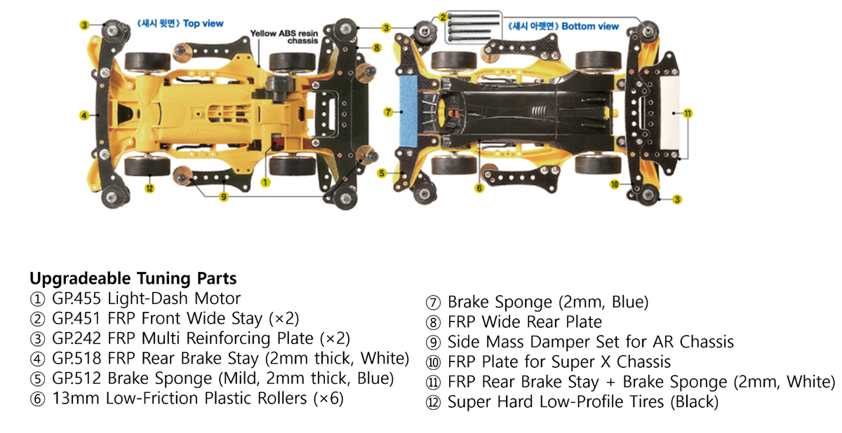 Tamiya Mini4wd Aero Thunder Shot AdPack TKC EDITION AR CHASSIS