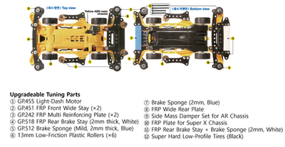 Tamiya Mini4wd Aero Thunder Shot AdPack TKC EDITION AR CHASSIS