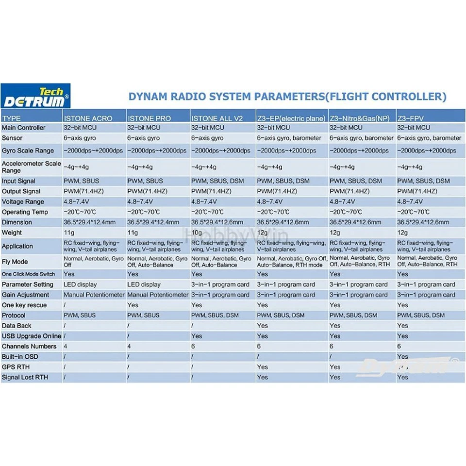 Dynam Detrum Z3 Flight Controller Nitro Version GPS & 3in1 Program Card Combo - Image 3 of 4