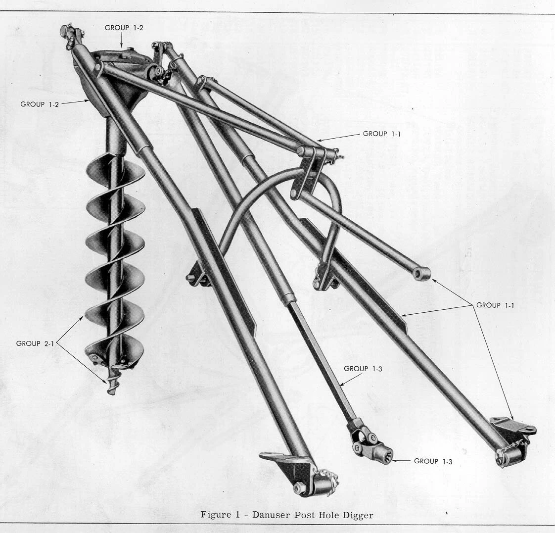 Danuser post sale hole digger