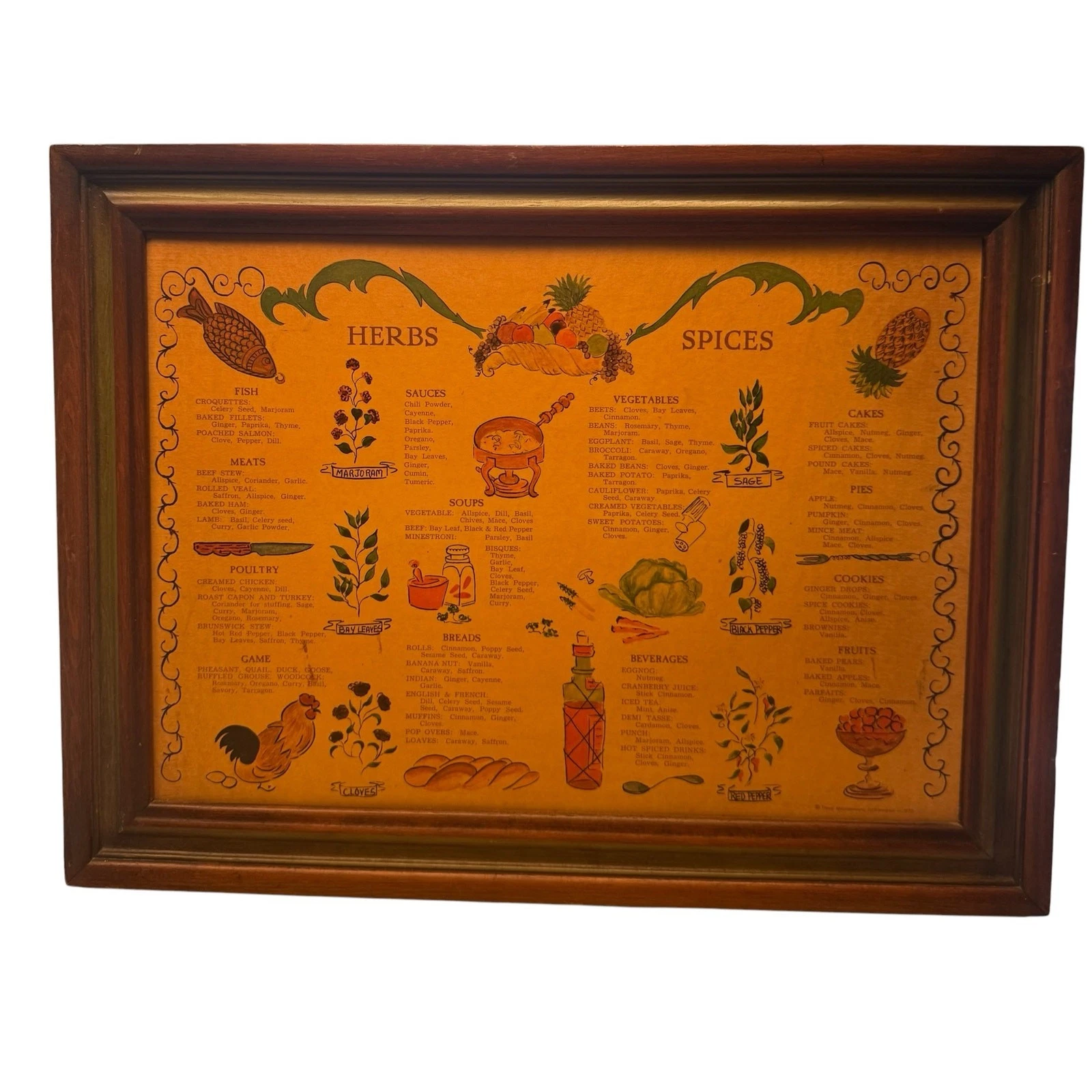 1970 Three Mountaineers Inc. Herbs Spices Wooden Wall Spice Rack Cabinet Box