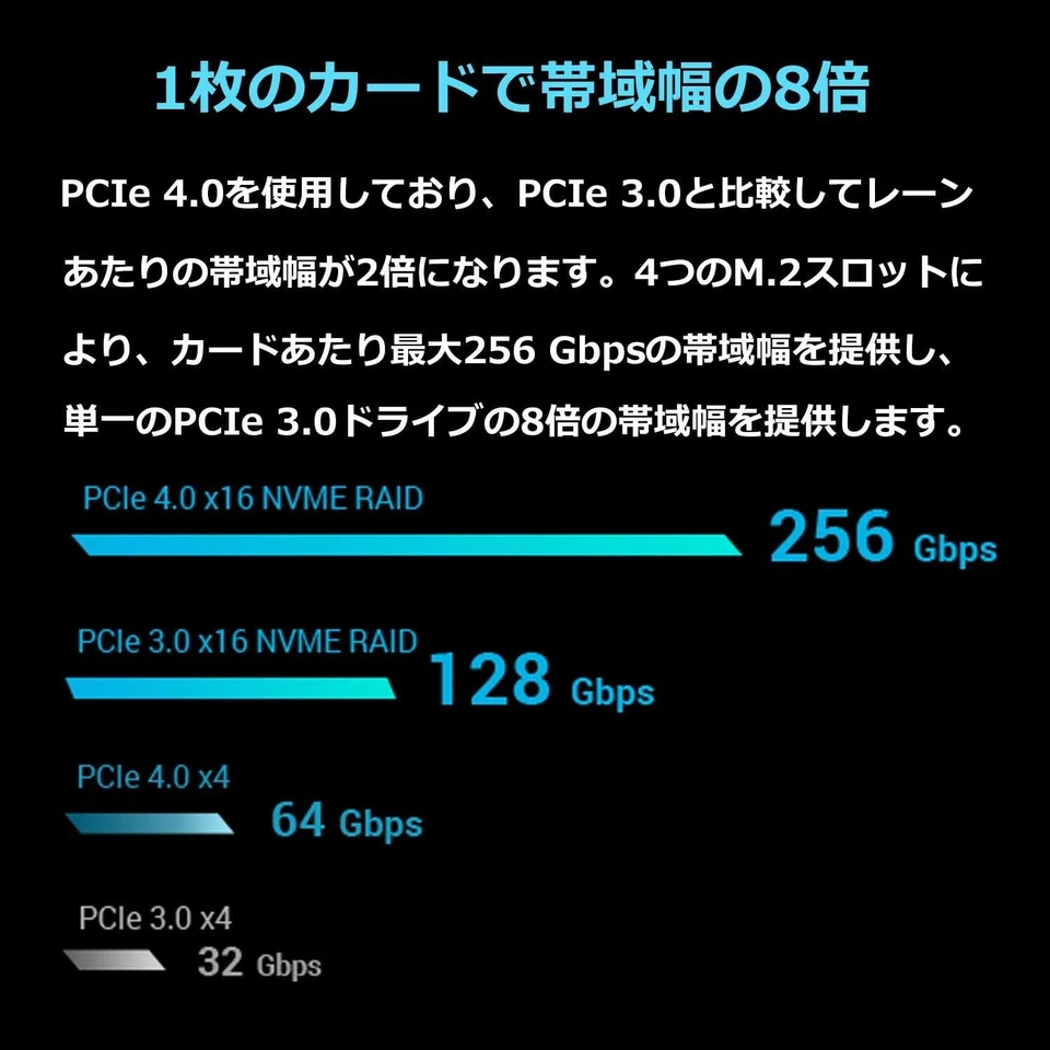 Stylish PCIe 4.0 X16 Card - 4-Bay NVMe M.2 RAID Support for Enhanced Performance - Image 4 of 4