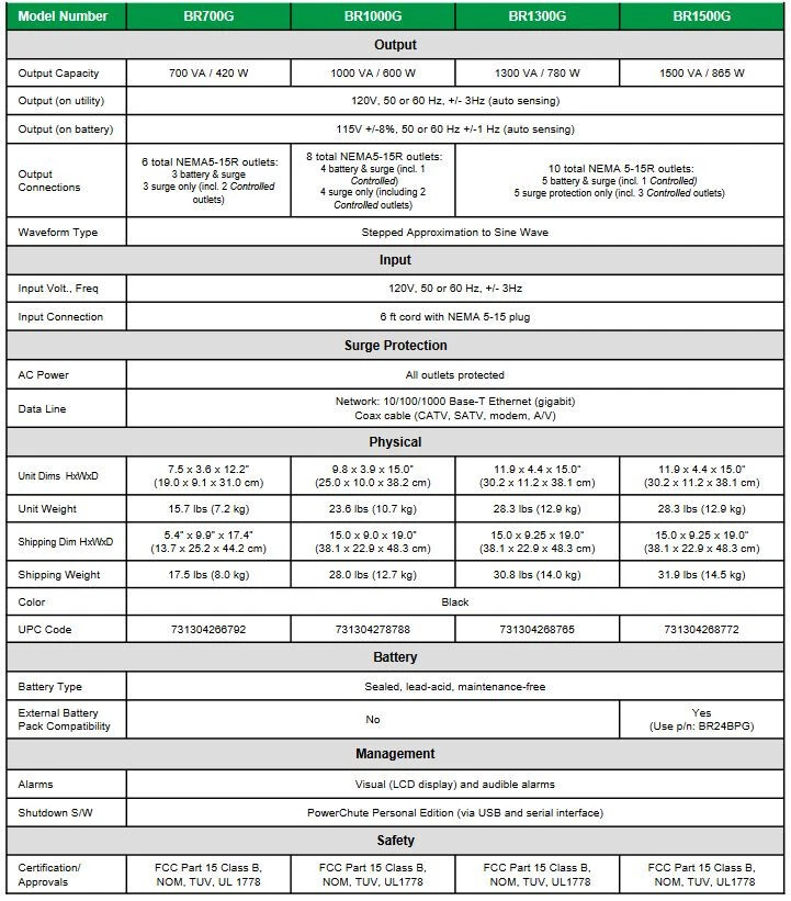 APC Back-UPS Pro 700VA, 420W, 120V - Image 3 of 3