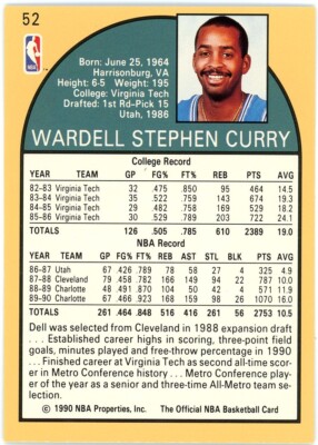 デル カリー　NBAカード Signed Trading Card Dell Curry Autographed Basketball | eBay