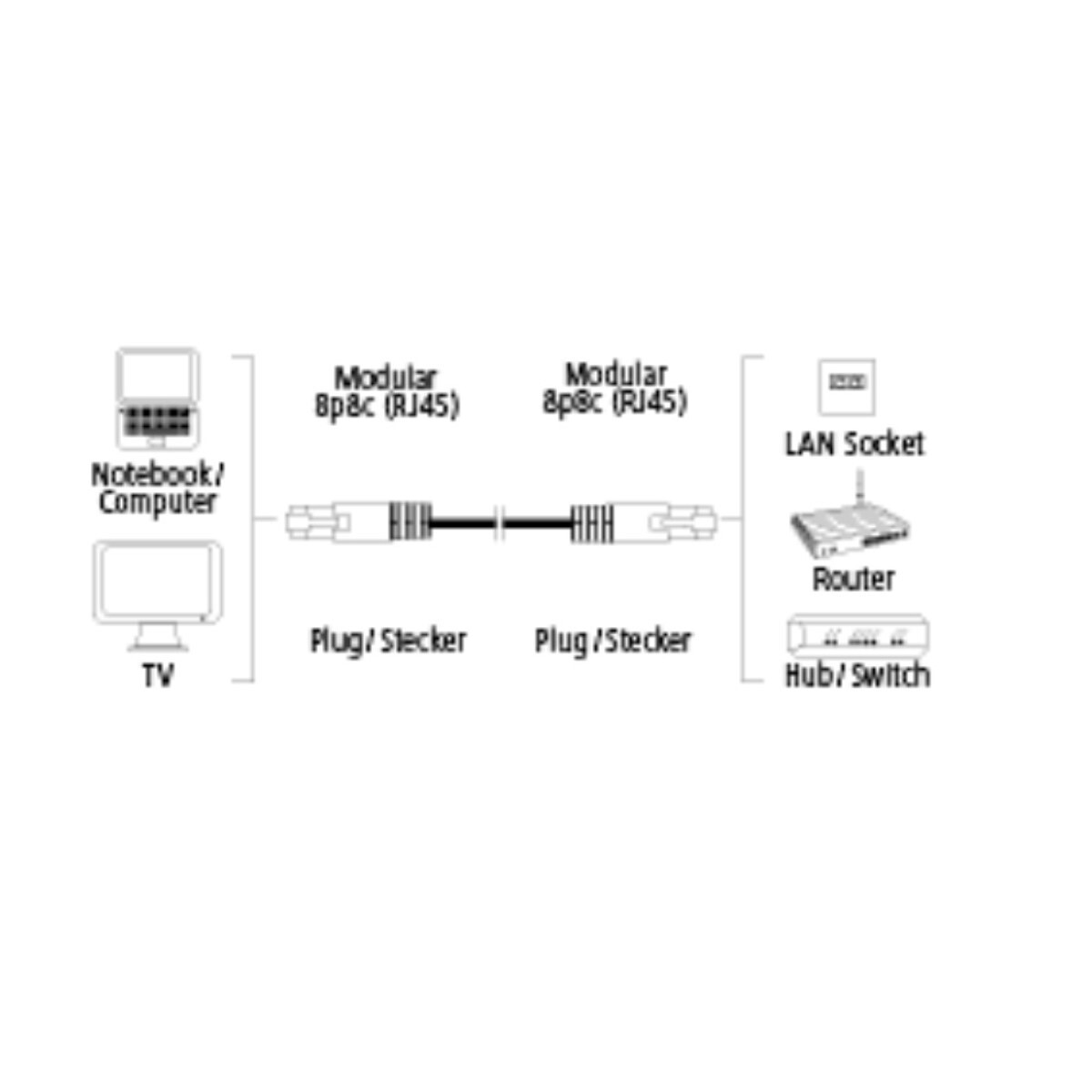HAMA Kabelnetzwerk CAT5e UTP Grau 10m