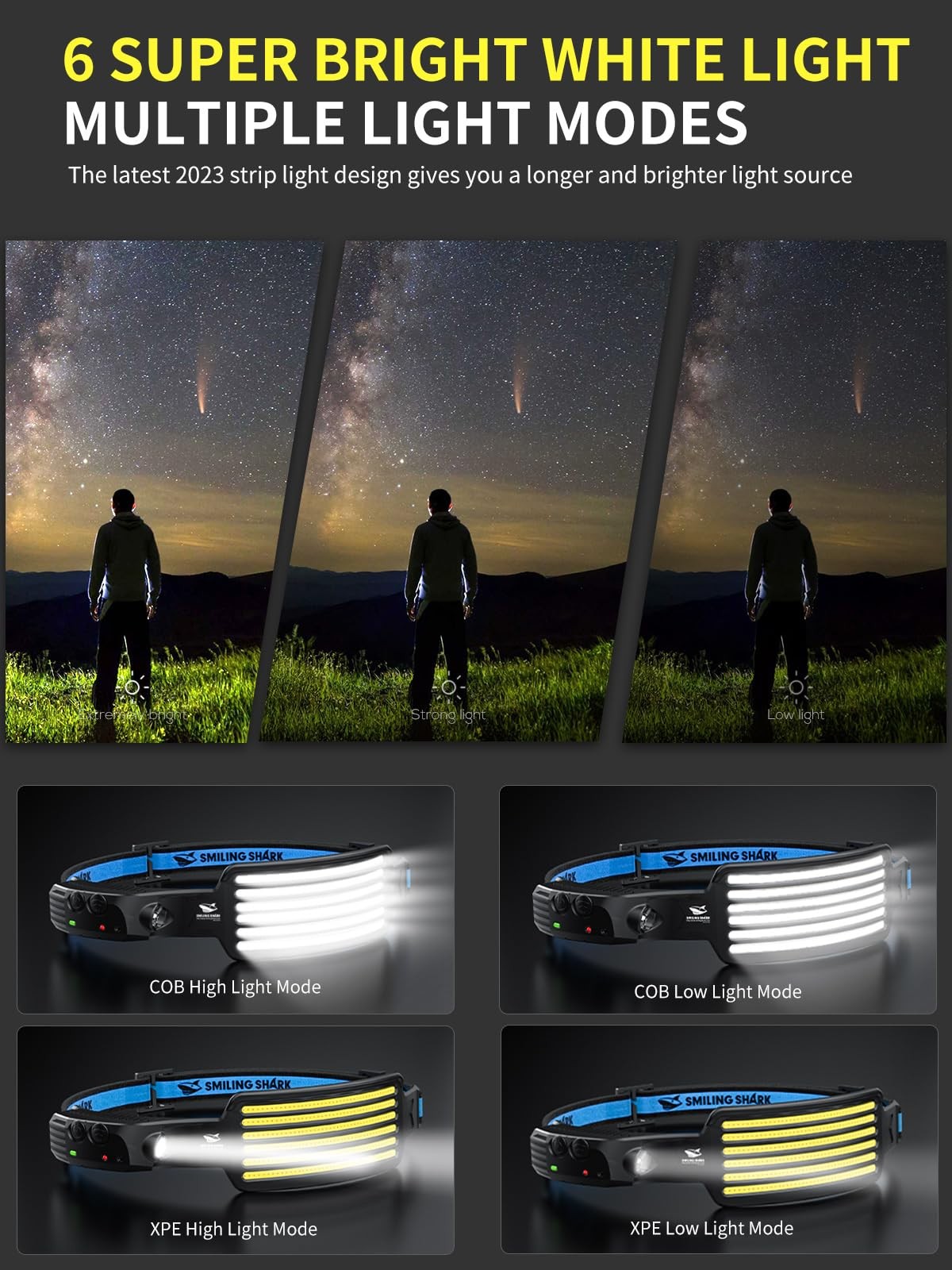 Lampe Frontale LED pour Course Nocturne et Bivouac : Bande Lumineuse Blanche 6 LED Confortable x2 - 3
