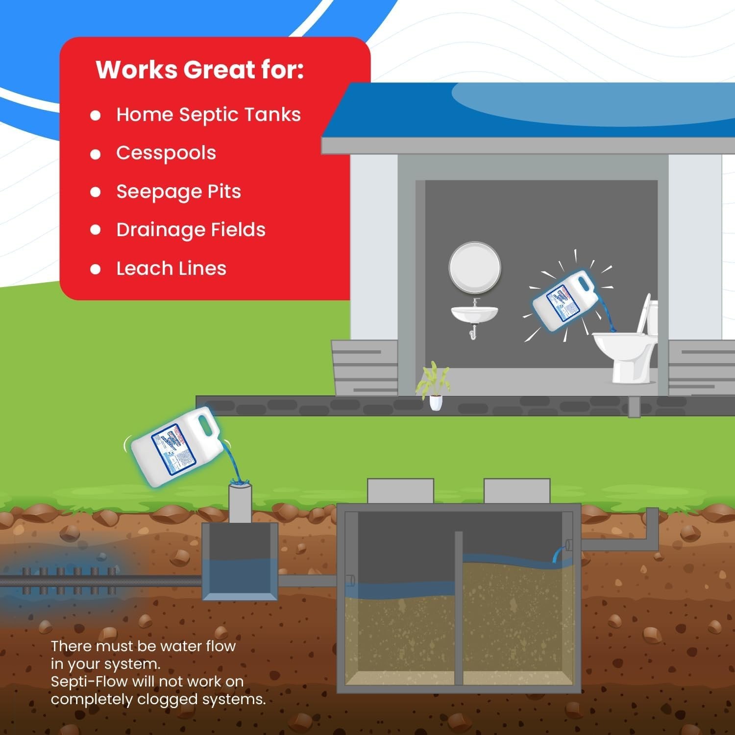 Fast-Acting Drainfield Cleaner - Shock Treatment, 128oz x 4