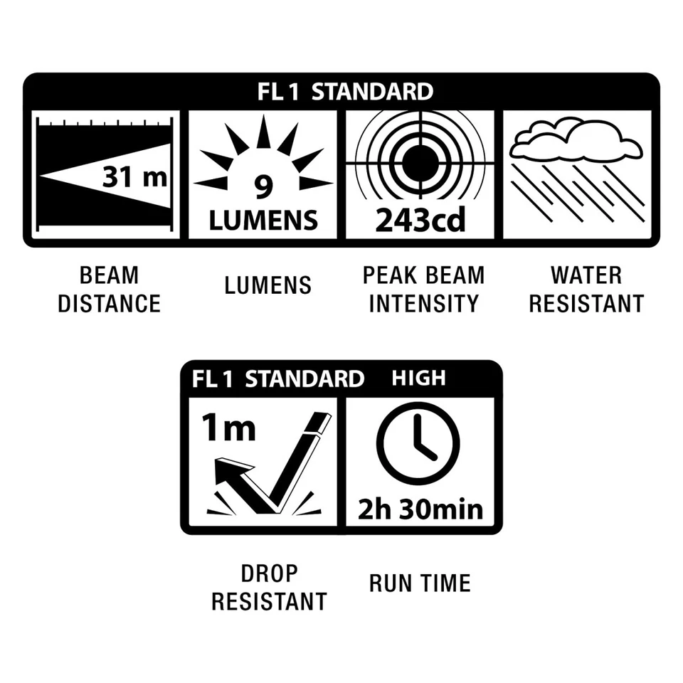 MAGLITE® M3A012 Mini Taschenlampe inkl. 2 AAA Batterien & Box