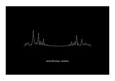 Arctic Monkeys Arabella Heartbeat Sound Wave Art Print Ebay