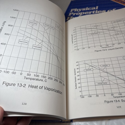 Hydrocarbons Engineering Set Vol 1–4 Gulf Pub 1992–95 Petroleum Chemical Data - Picture 8 of 10