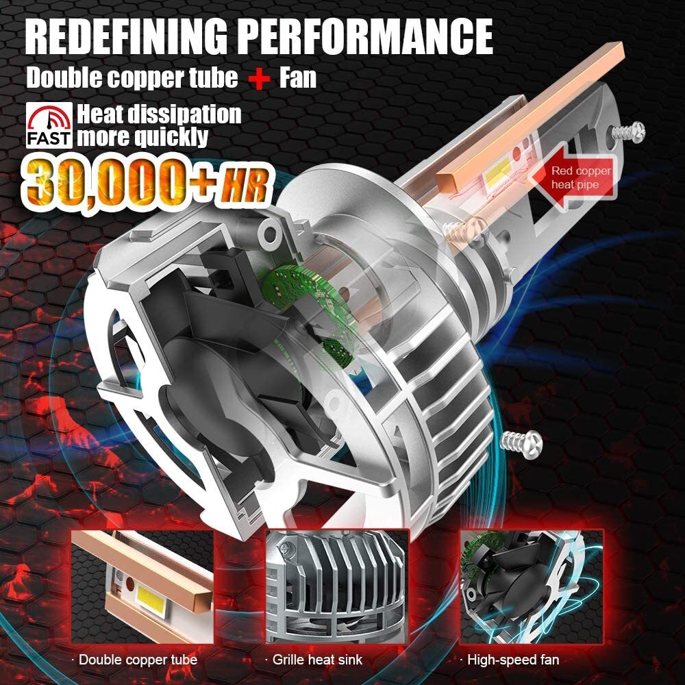H7 LED Headlight Bulb w/Canbus, Car Work Box 20000LM 130W 6500K