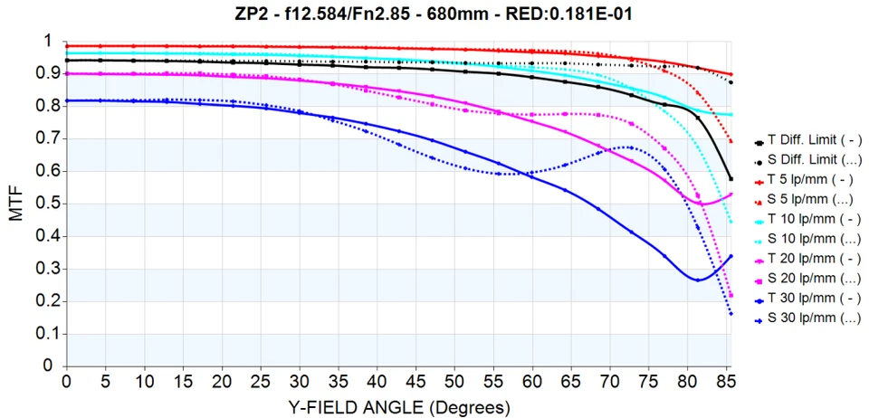 7artisans 10mm F/2.8 Fisheye Wide Angle Full Frame Lens Canon EOS RF R5 R62 R8 - Image 4 of 4