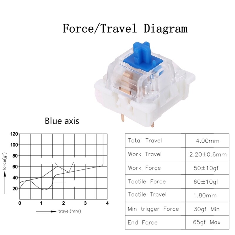Durable Mechanical Keyboard 10pcs Mechanical Keyboard Replacement Parts