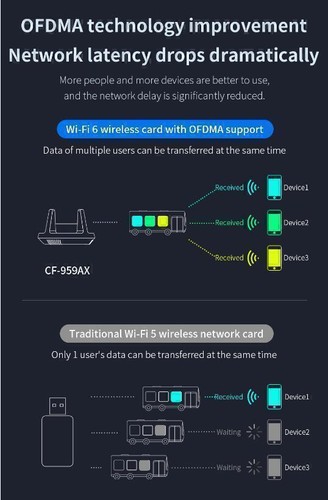 1800Mbps WiFi Wireless Network Card External Extension Cable Game Network Card - Afbeelding 8 van 12