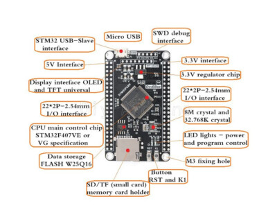 NEW STM32F407VET6 Development Board STM32 System Core Board Development Board
