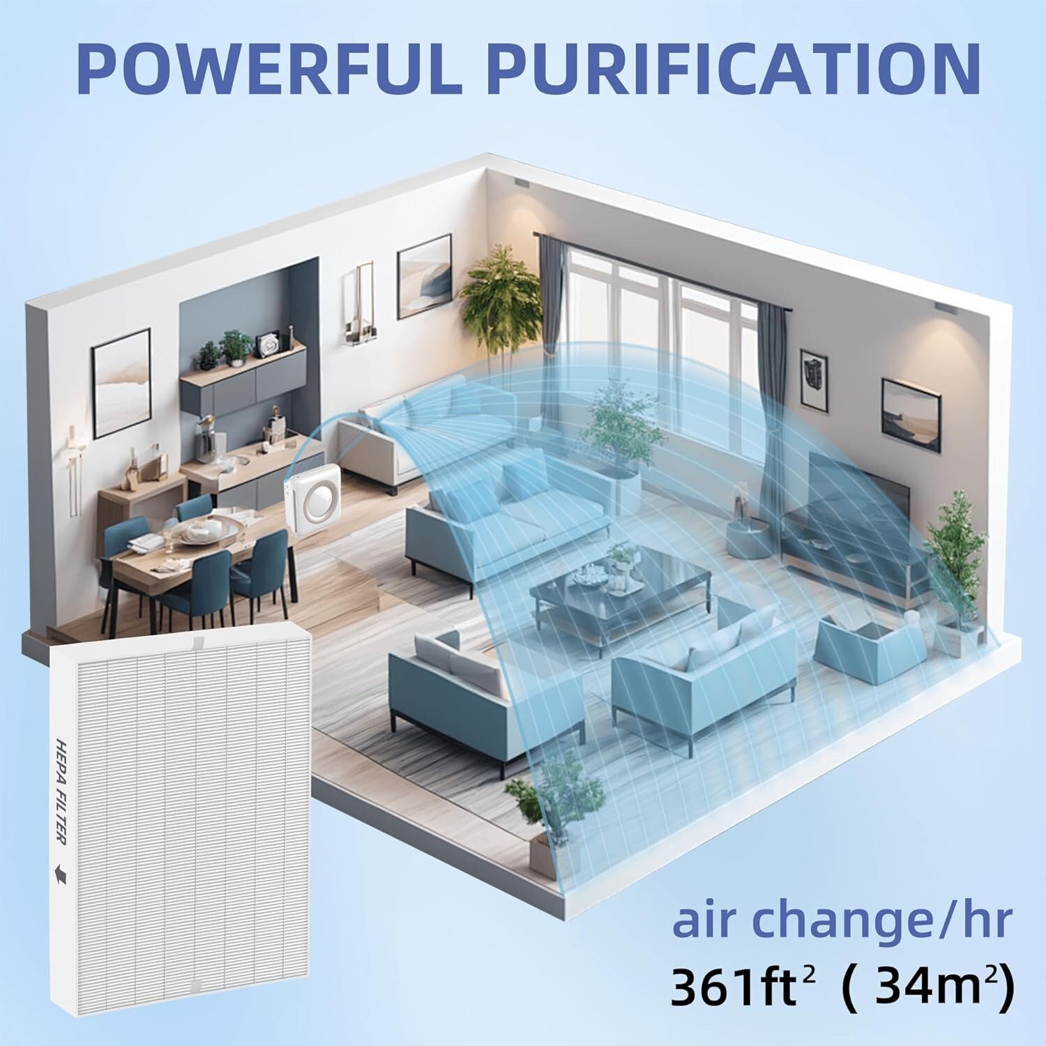 Airmega AP-1512HH & 200M Replacement Filter Kit – 2 HEPA + 6 Carbon Pre-Filters