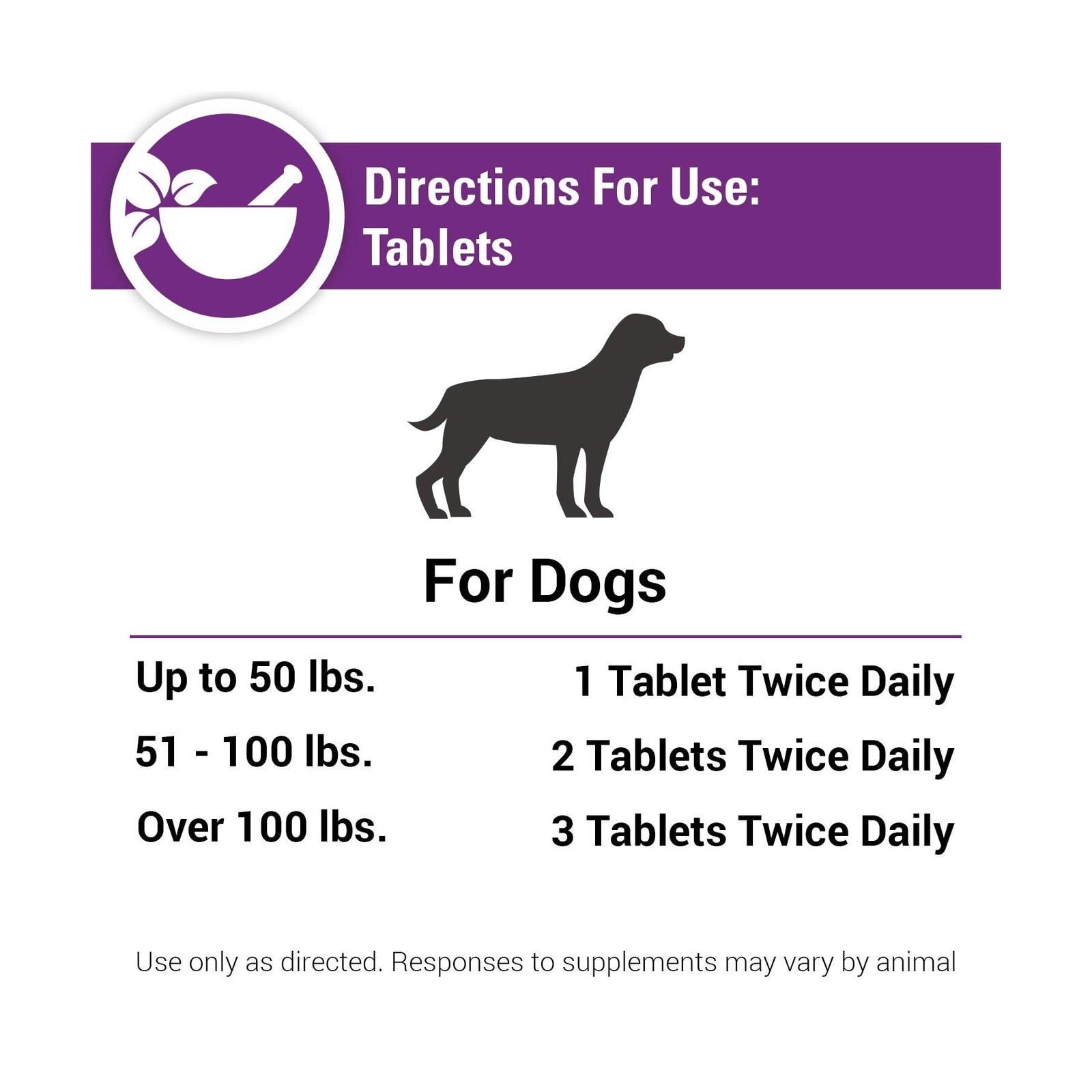 Vet Classics Antioxidants with Coenzyme Q-10 for Dogs, with Alfalfa... Fast Ship