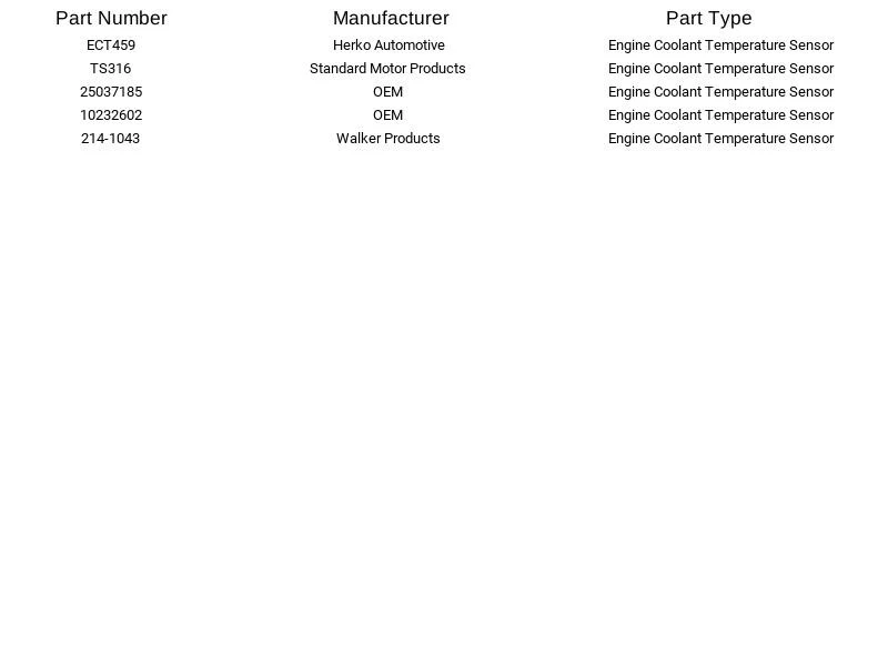 Sensor de temperatura del refrigerante del motor Herko ECT459 para Buick Chevrolet Oldsmobile Foto 4 de 4