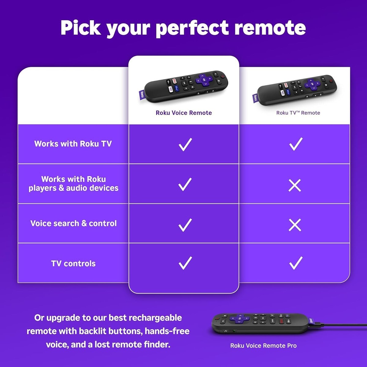 Roku Locast Cities Roku Free Remote Control Roku Express 4K