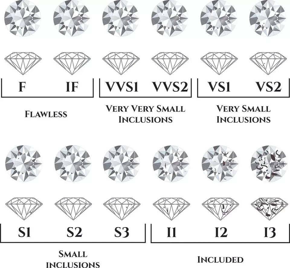 Lab Diamond 2.00 CT Round Cut, IGI Certified, FH Color, VVSVS Grade