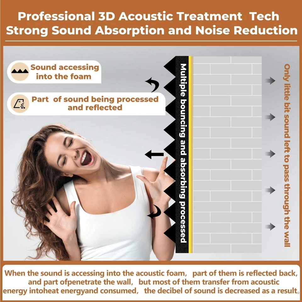 Paquete de 12-96 paneles de pared de espuma acústica de 12 X 12 X 2" azulejos de insonorización estudio EE. UU. Foto 2 de 4