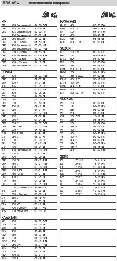 Pastillas de freno SBS 694 SI 694 SI - Aprilia MXV/RXV, Beta RR 125/250/300/350 y GasGas Foto 3 de 4