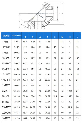 Bevel Gear 1/1.5/2 Modulus Transmission Bevel Gears 90° 45# Steel 16-30 Teeth - Afbeelding 2 van 16