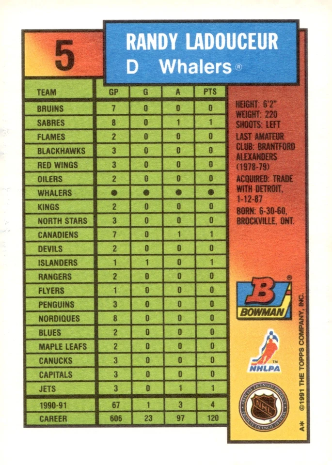 Randy Ladouceur - Signed 1991-92 Topps Bowman Card #5 - Hartford Whalers - Image 2 of 2