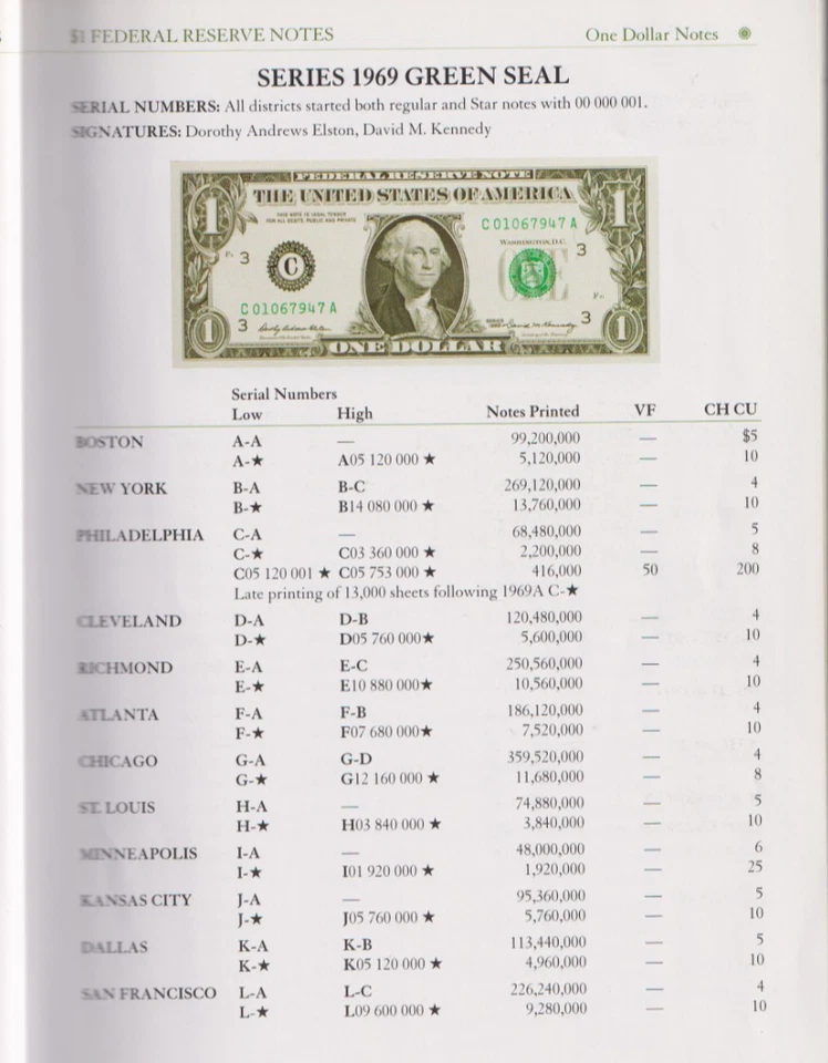 RARE 1969-A LATE ERROR Fr 1903-C* 1969 $1 FRN C05621125* PCGS 63PPQ PHILADELPHIA - Image 2 of 3