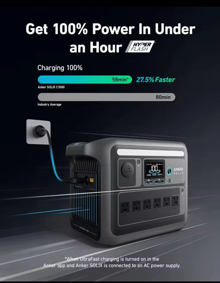 Tragbarer Solar Generator 1800W Peak 2400W Powerstation Outdoor Camping Ausfälle