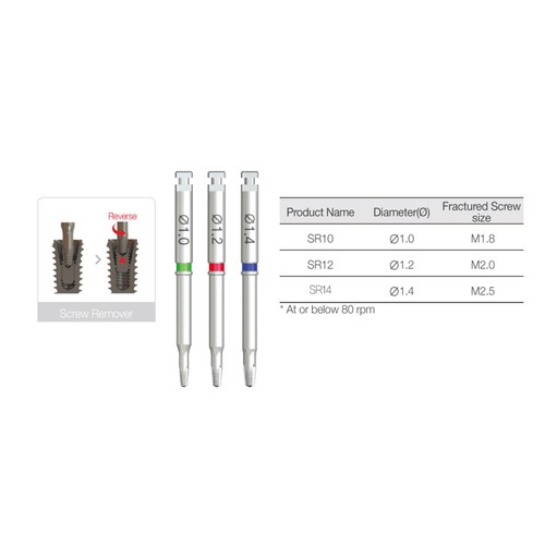 Implant Fractured & Fixture Screw Removal Kit Extractor Drills Neobiotech SR FR - Picture 14 of 83