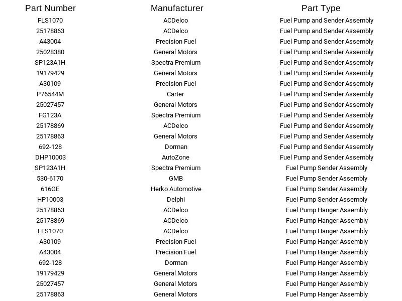 Set of 4 Herko Fuel Pump Sender 616GE for Chevrolet GMC C1500 Suburban 1996-1997 Foto 4 de 4