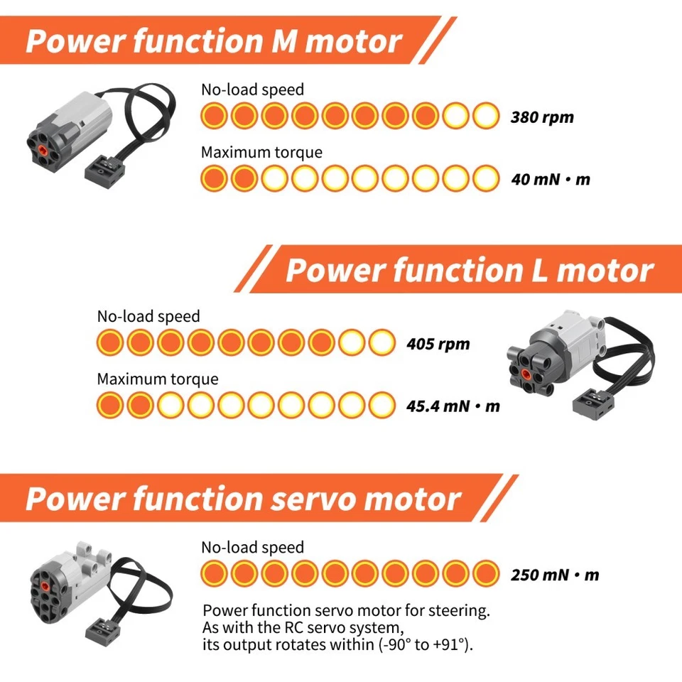 7-teiliges Fernbedienungs Motor Set für Lego Technik Powerfunctions Set Motor RC - Bild 4 von 4