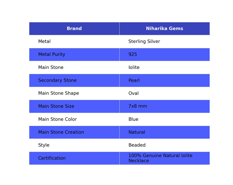 925 Argento Sterling Ovale Iolite Pietra Perla Alla Moda Perline Moglie Collana - Immagine 2 di 4