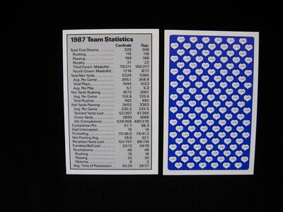 1988 Team Statistics 1987  Phoenix Cardinals ''Ace Fact Pack'' United Kingdom