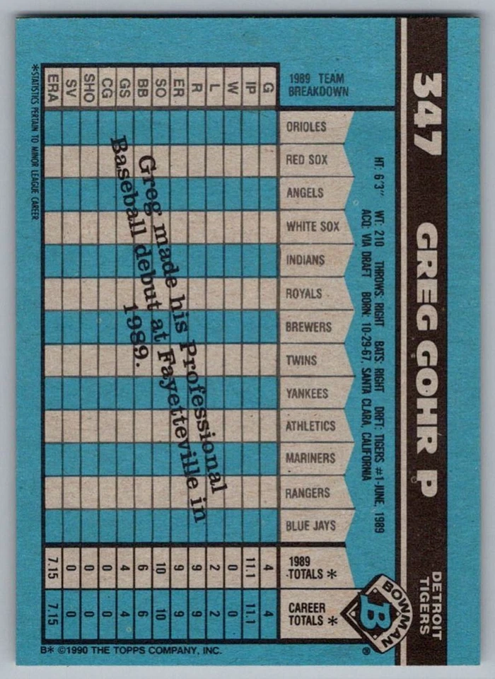 1990 Bowman Greg Gohr Rookie Detroit Tigers #347 - Image 2 of 2