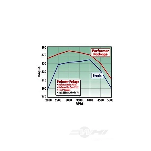 Kit de eixo de comando e elevador do motor-Performer-Plus kit de eixo de comando Edelbrock 2192 - Imagem 3 de 3