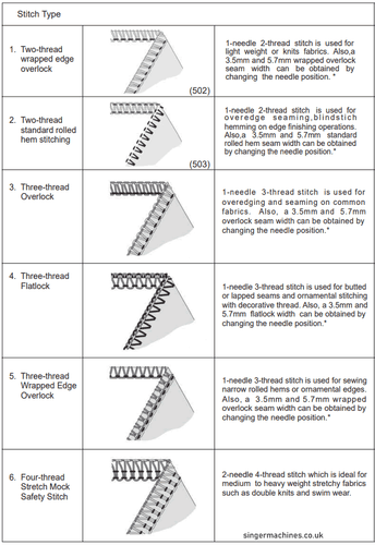 Singer Heavy Duty HD0405S Overlocker Including Accessories - Picture 2 of 5