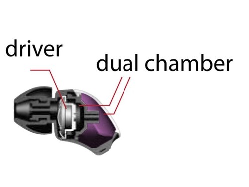 MAXELL 303629 M MARK Premium-In-Ohr-Kopfhörer mit Bass Chamber Inline-Mikrofon - Bild 4 von 4