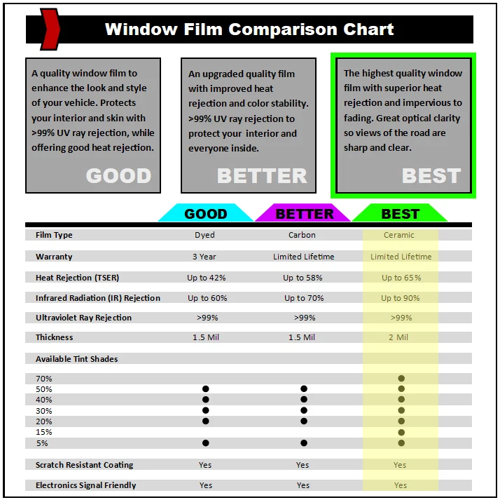 DIY PreCut Premium Ceramic Window Tint Fits NISSAN Pathfinder 00-25 ANY Windows - Image 2 of 4