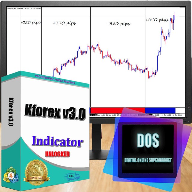 Ultra-precise forex indicator Kforex v3.0 for MT4 | eBay